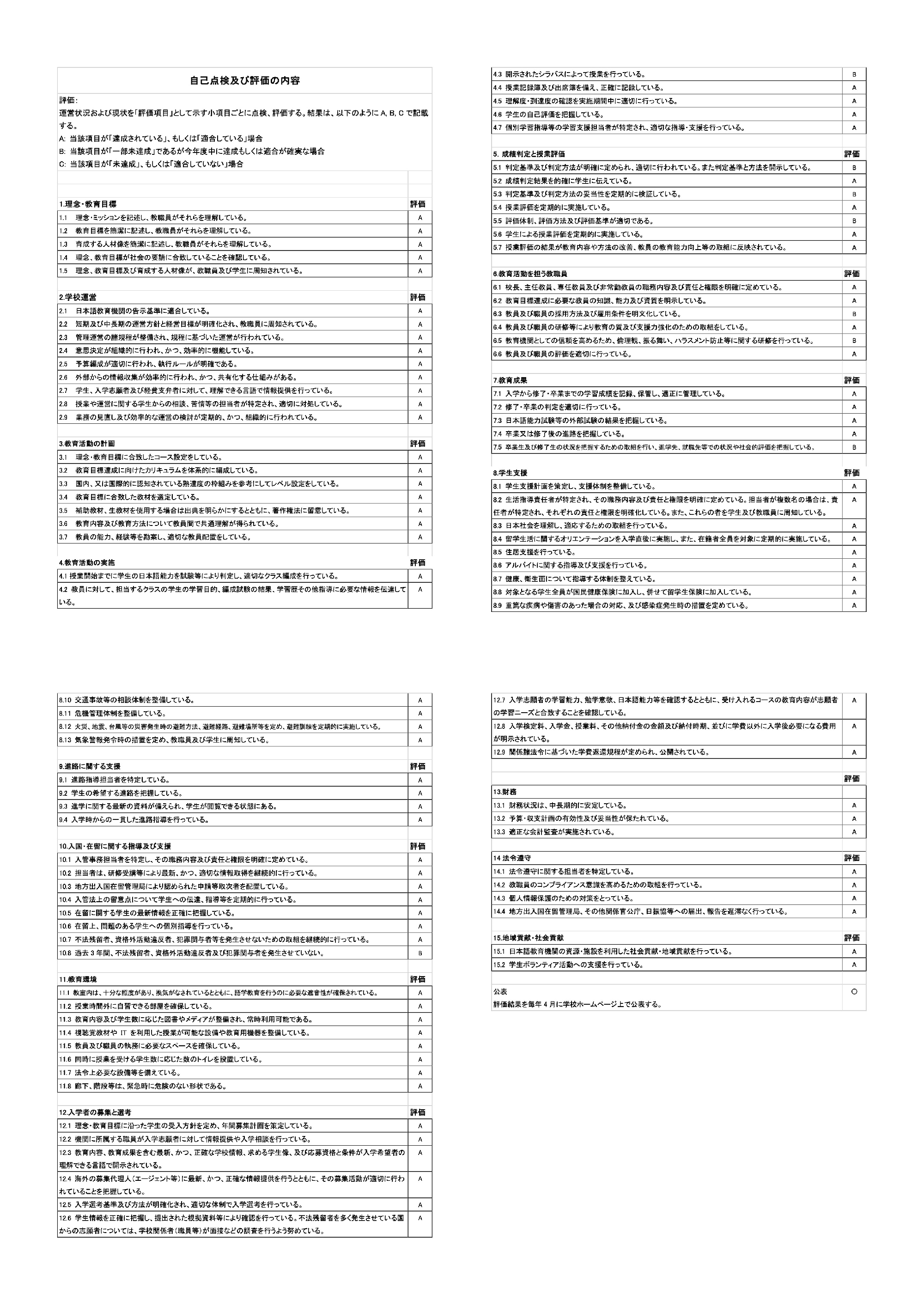 令和5年度自己点検および評価　結果公開